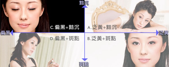 《進階篇》我的美白困擾→偏黑+黯沉