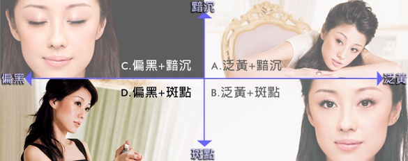《進階篇》我的美白困擾→偏黑+斑點