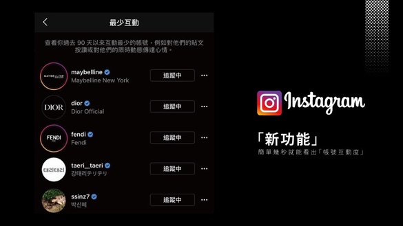IG也要瘦身！Instagram推出超殘忍「新功能」，簡單幾秒就能看出「帳號互動度」～