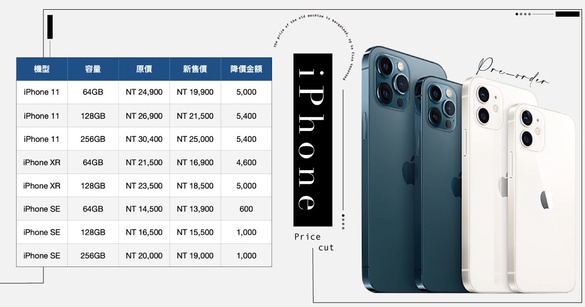 iPhone舊機有感大降價，iPhone 11最多降5400！加碼 iPhone 12 五大電信預購資訊總整理