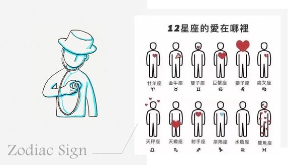 一張圖看出12星座的愛在哪！射手端水大師，水瓶誰也不愛
