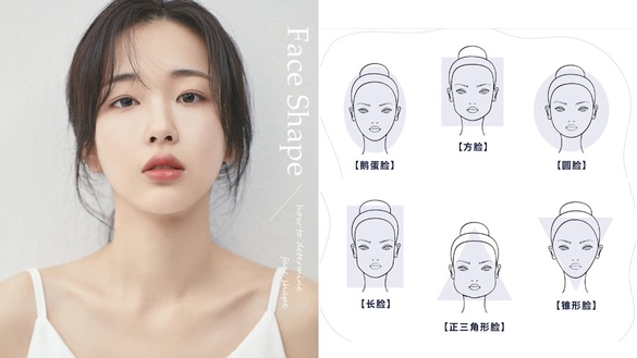 快速判斷臉型方式！找對臉部5大定點，準確分析你是圓臉or方臉