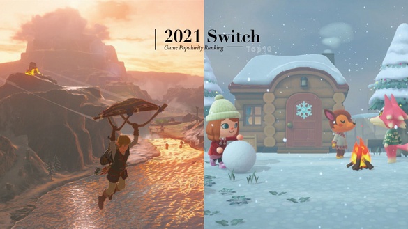 2021「Switch人氣遊戲」TOP10！煮過頭、動物森友會、薩爾達傳說都上榜！