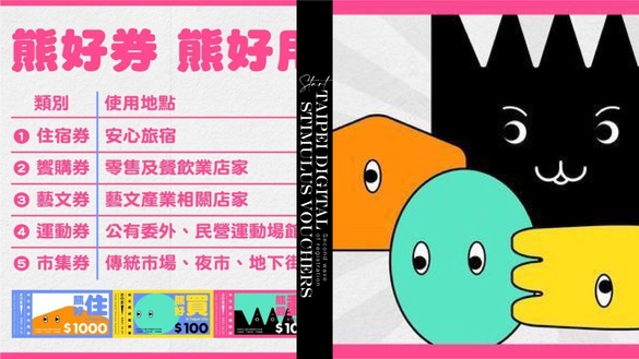 台北熊好券第二波登記限時11天開跑！電子券5選2最多可中1500，選「這2種」中獎機率高
