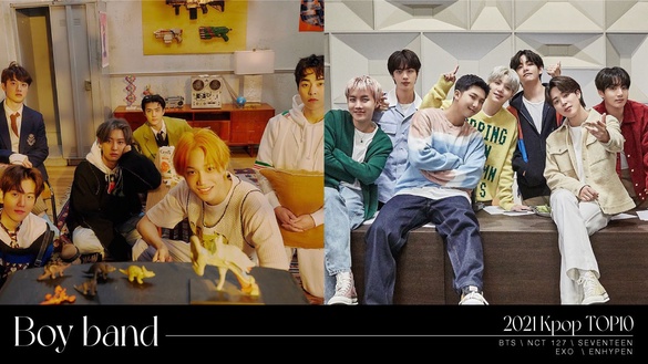 2021 Kpop「年度最暢銷男團專輯」TOP10！EXO第９、NCT小分隊進前3，BTS高達720萬銷售