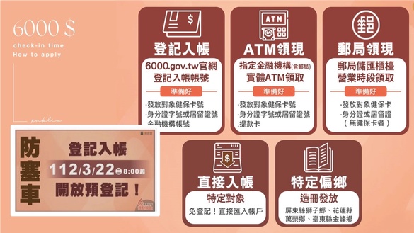 普發6000元登記時間公開！6000元怎麼領？線上申請方式、網址、ATM郵局領取方式看這裡