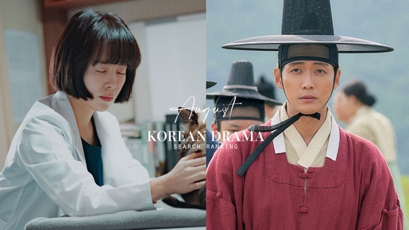 八月韓劇「搜尋度」TOP10！《驅魔麵館2》僅第5，《摸心第六感》第2，冠軍真的火爆