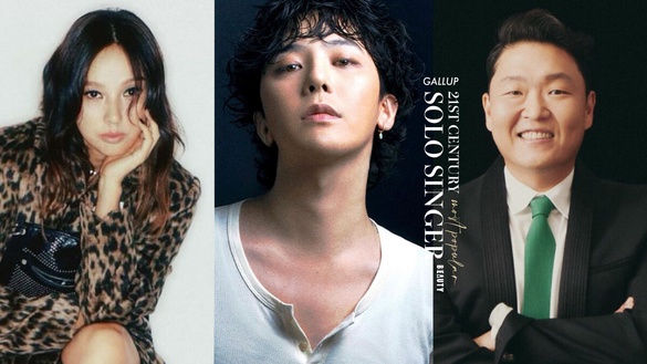 韓國蓋洛普「21世紀最受歡迎的Solo歌手」TOP10：僅兩位四代偶像上榜，GD、PSY都輸她！