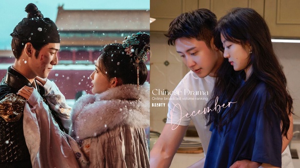 12月陸劇網播量TOP10！《大奉打更人》未進榜《九重紫》11億第三，冠軍破19億真的好看