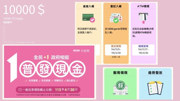 普發一萬登記時間公開！何時領？能代領？線上申請方式、網址、ATM郵局領取完整懶人包