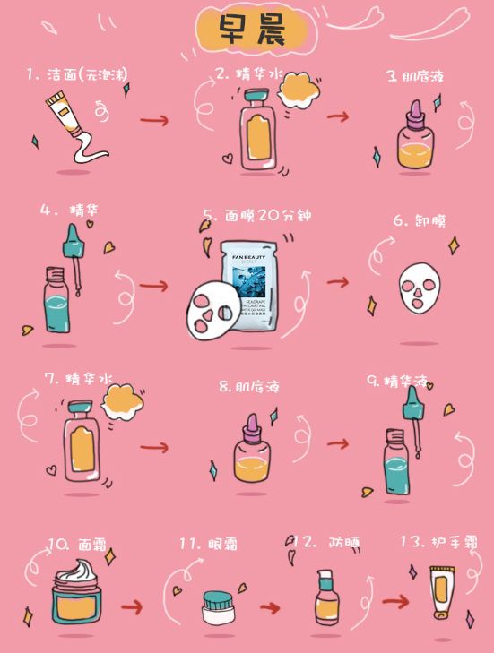 范冰冰超詳細「早、晚保養」居然做成課程表！私下愛用產品有哪些？