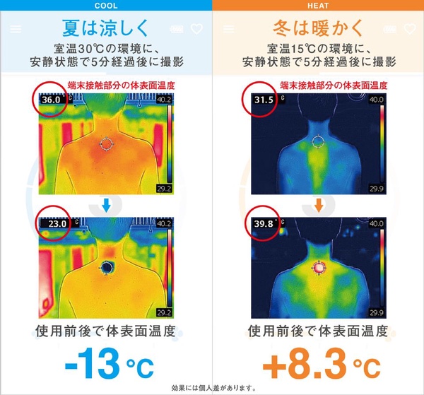 行動式冷氣機!Sony 「穿戴式空調」T恤開賣,穿上後瞬間降溫13度,炎炎夏日也不怕!
