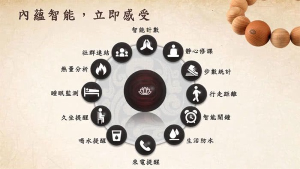 結合一卡通的「智慧佛珠」2.0，科技、宗教的完美結合，一逼即付款！