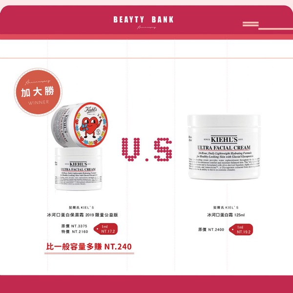 《週慶採購攻略5》2019周年慶加大版還是組合划算？ 買這組居然可以現賺近2000塊