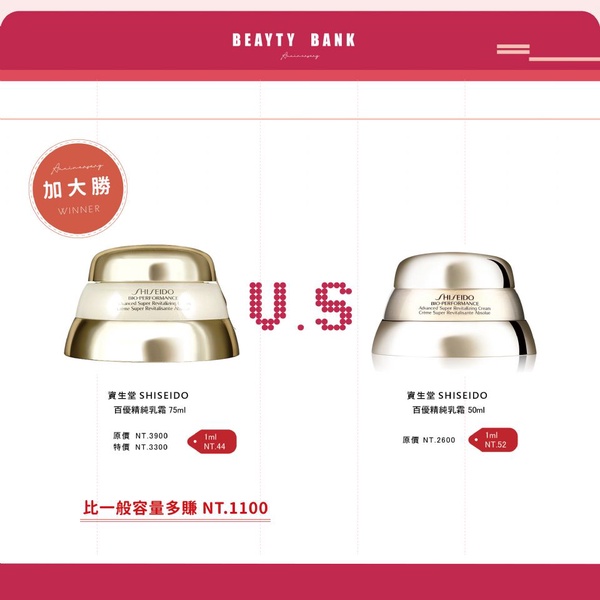 《週慶採購攻略5》2019周年慶加大版還是組合划算？ 買這組居然可以現賺近2000塊