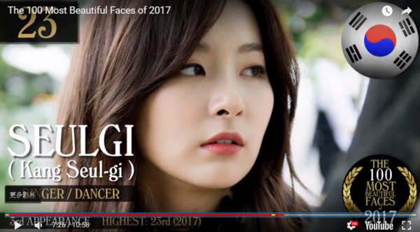 世界最美最帥臉蛋出爐！周子瑜亞洲第一美，為國爭光