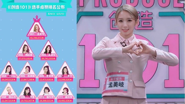 《創造101》最新點讚王是她！你一定會愛上孟美岐的五個理由