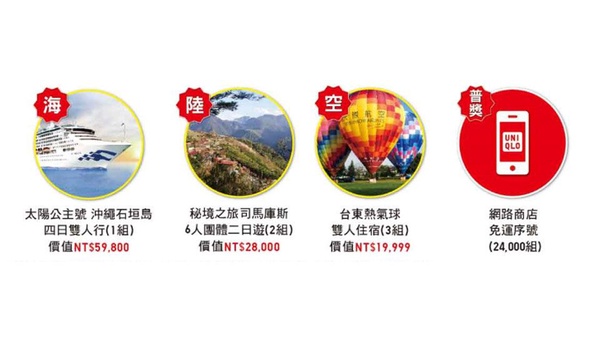 Uniqlo感謝祭連續七天夏季優惠盛典，這麼佛心錯過真的會後悔！
