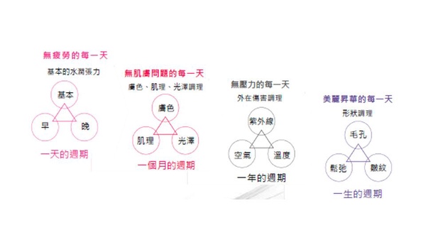 KANEBO保養、彩妝正式登台！記得先入手明星商品前導煥膚精華液
