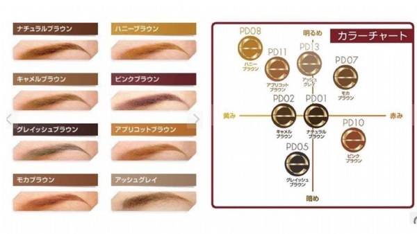 2018日本美妝必買BEST10，Loft最新出爐人氣排行榜！