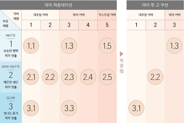 innisfree粉底銀行抵台！妝感、控油度、遮瑕度都自己決定，命定粉底就是它
