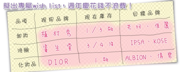 狂BUY總教頭帶路,找出你真正需求!!What to buy?