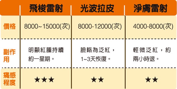 未婚就變黃臉婆？一擊脫掉菜色逆轉勝！