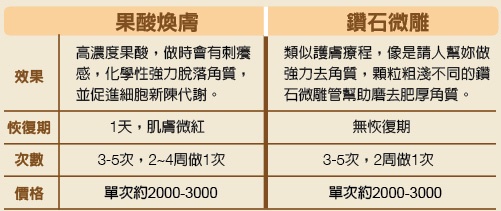 OL公認最難搞：毛囊角質化 7守則照著做，手腳滑不溜丟