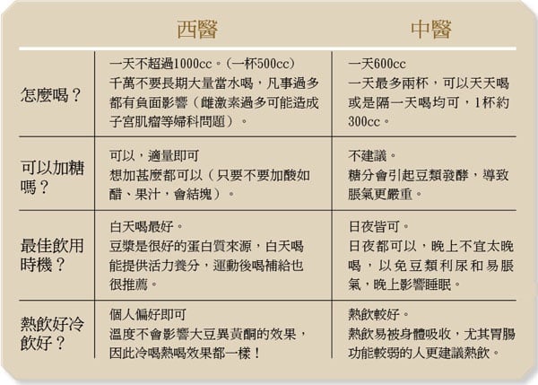 女子力up! 今天、該喝豆漿了嗎？