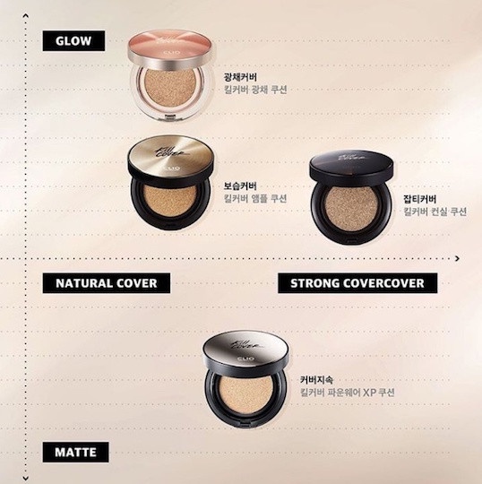 2019韓國OLIVE YOUNG年度彩妝熱賣TOP6！第一名唇彩台灣買得到，CLIO最狂搶下過半名次