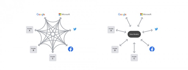 Facebook新功能！FB照片通通都能轉移到Google相簿備份，大大降低遺失照片的風險～