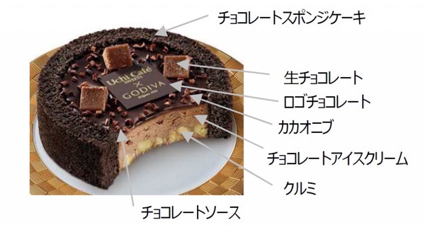 巧克力控吃起來！日本LAWSON X GODIVA聯手推五款超強巧克力甜點，大家準備開吃啦！