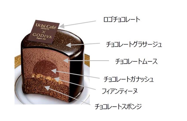 巧克力控吃起來！日本LAWSON X GODIVA聯手推五款超強巧克力甜點，大家準備開吃啦！
