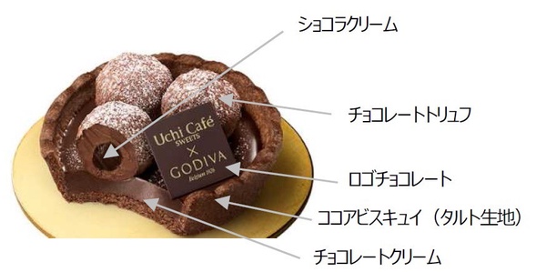 巧克力控吃起來！日本LAWSON X GODIVA聯手推五款超強巧克力甜點，大家準備開吃啦！
