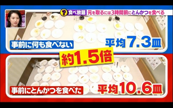 吃到飽如何吃回本？醫生秘訣：先吃「它」食慾增加1.5倍、小鳥胃也輕鬆吃回本！