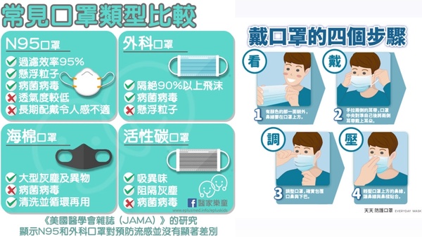 口罩戴法