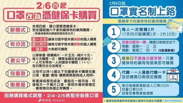 七天內限買兩片口罩