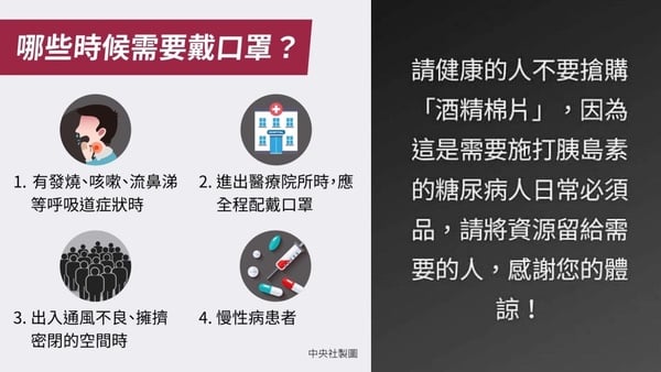 誰要戴口罩
