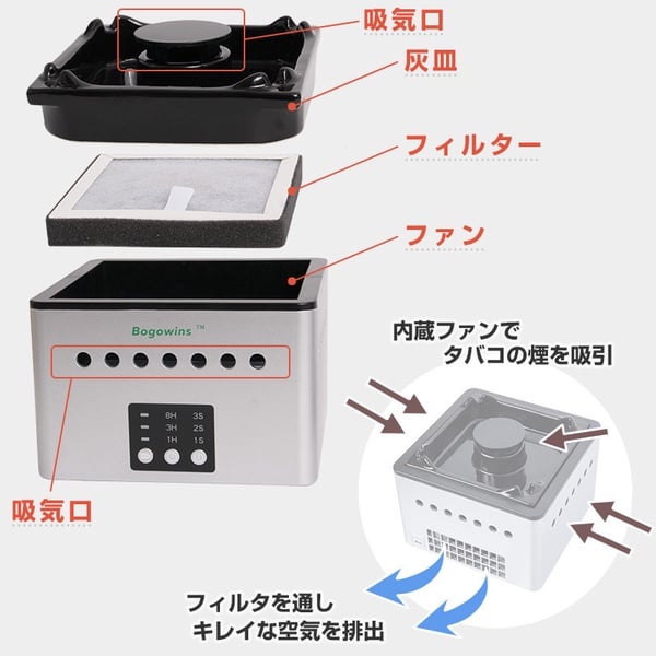 日本熱賣「空氣清淨煙灰缸」解決二手菸異味，室內抽菸不再被白眼！
