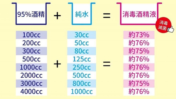 酒精