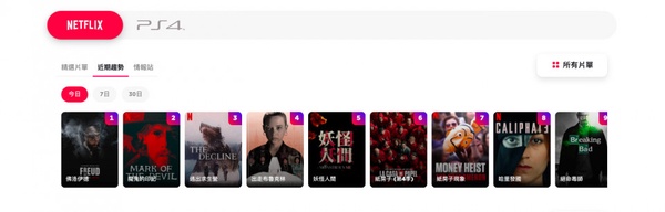 選擇障礙救星！Netflix避雷網站「Awwrated」，超直觀評分機制，追劇再也不怕踩雷！