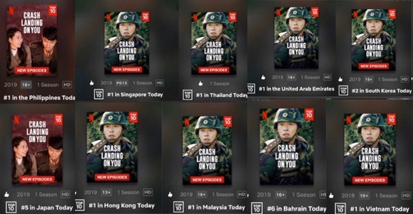 《愛的迫降》8項超狂紀錄!Netflix觀看全球第5、影片點擊破億,玄彬&孫藝珍魅力超強大