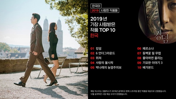 《愛的迫降》8項超狂紀錄!Netflix觀看全球第5、影片點擊破億,玄彬&孫藝珍魅力超強大