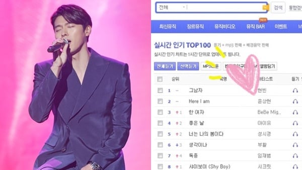 玄彬是改寫《音樂銀行》規則的男人！玄彬<那個男人>擠進1位候補，還創6億韓元下載紀錄