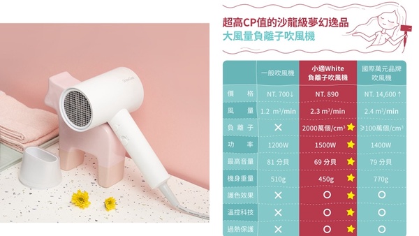 超美的極簡無印風純白吹風機~