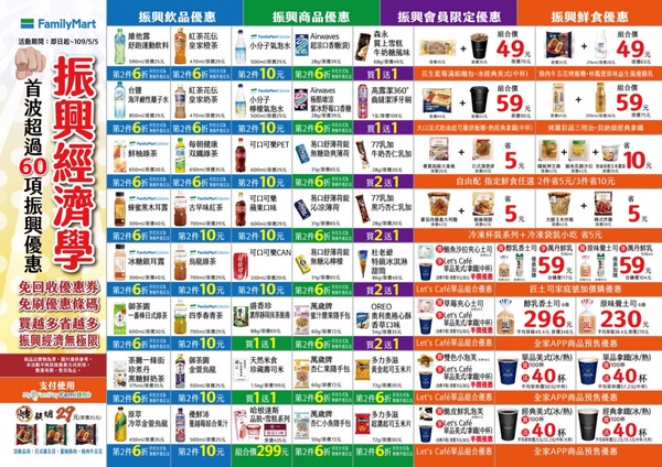 全家便利商店推「振興優惠券」，哈根達斯買一送一，飲料第二件10元超優惠！