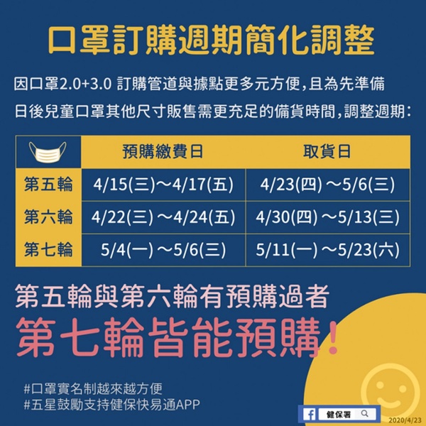 口罩預購3.0「第七輪」上線！全聯領口罩免運費，掃QR Code就能領好全家份量！