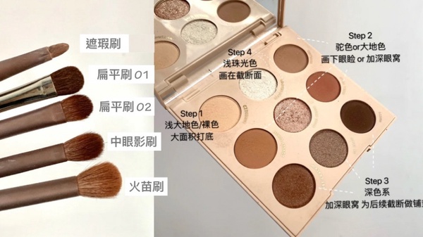 歐美妝不難畫！歐美系「截斷式」眼妝教學創造深邃感，小眼睛完妝變洋娃娃大眼！