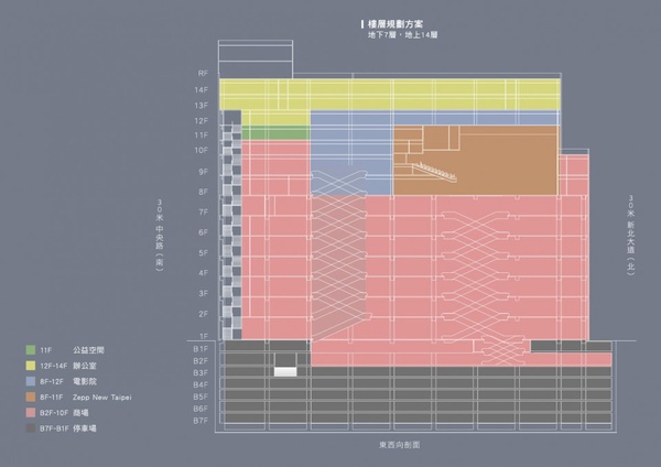 新莊「宏匯廣場」7/31正式開幕！全台首間Zepp演唱會場館、挑高9m攀岩場，約會新聖地！