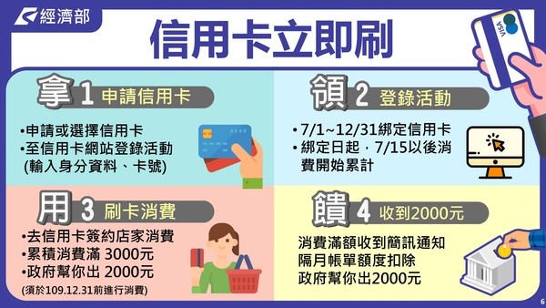 政府推出三倍券,主打一千變三千!